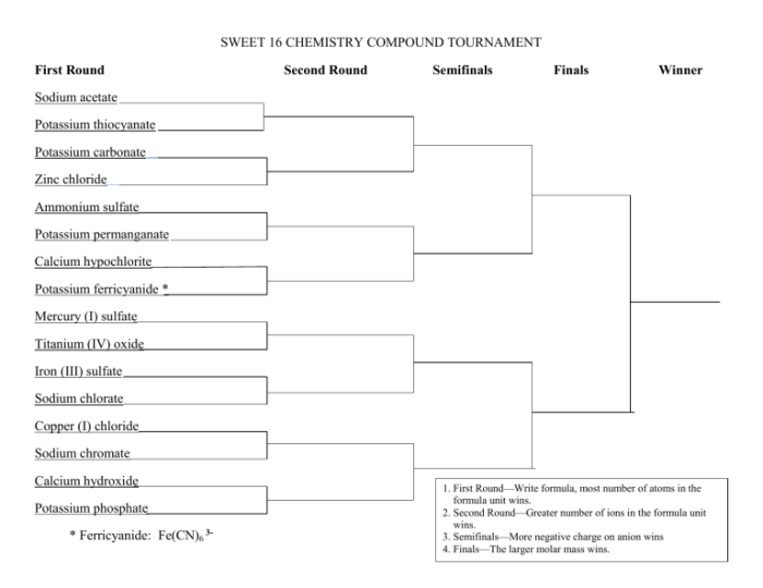 Sweet 16 chemistry compound tournament