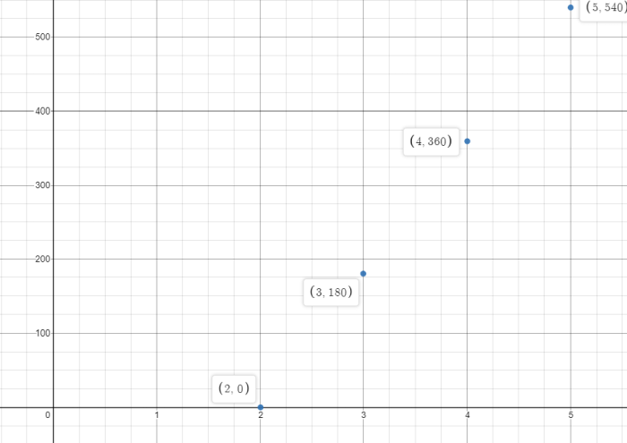 Big ideas math chapter 4 answer key