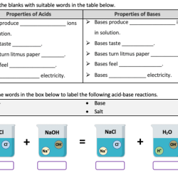 Acids bases & ph worksheet