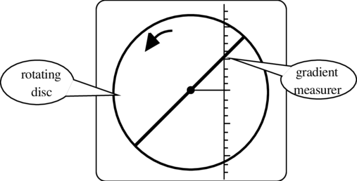 Engineers measure angles in gradients