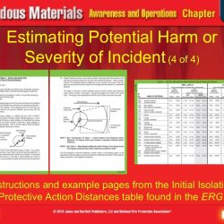 Hazmat operations study guide pdf