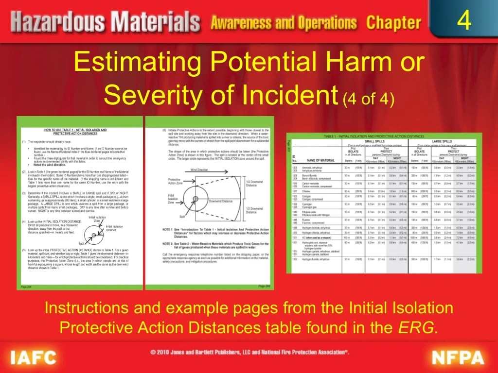 Hazmat operations study guide pdf