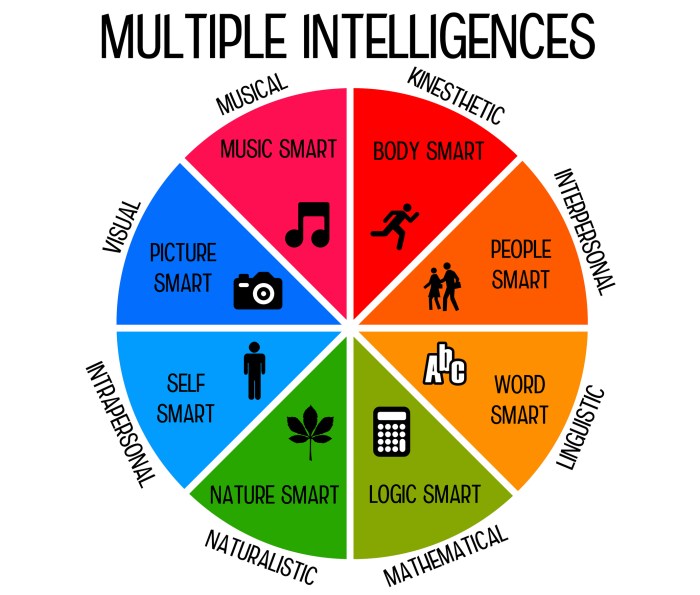 General intelligence ap psychology definition