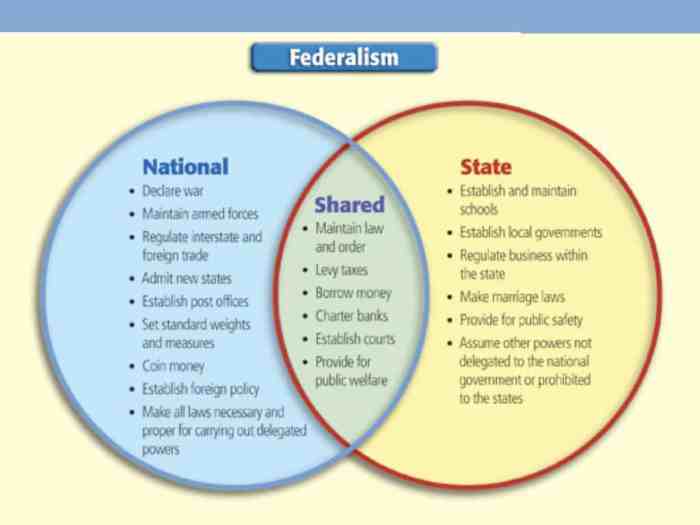 The federal in federalism answer key icivics