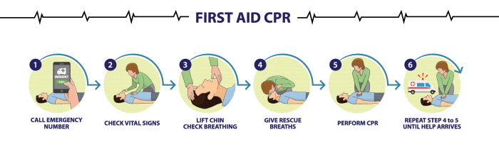 Beach cpr aid lifeguard first drown does do someone life save treatment perform woman drowning water performing people unconscious may