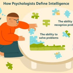 Intelligence spearman psychology