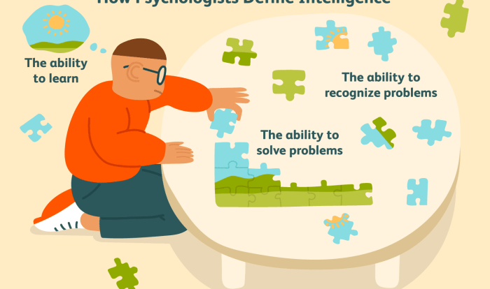 Intelligence spearman psychology