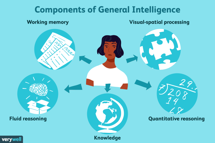 General intelligence ap psychology definition